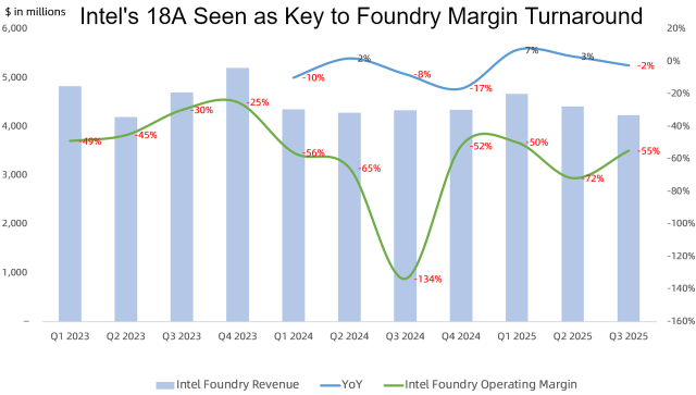 Why Intel Is Ripping Higher: 18A Proof Meets the CPU Shortage Trade
