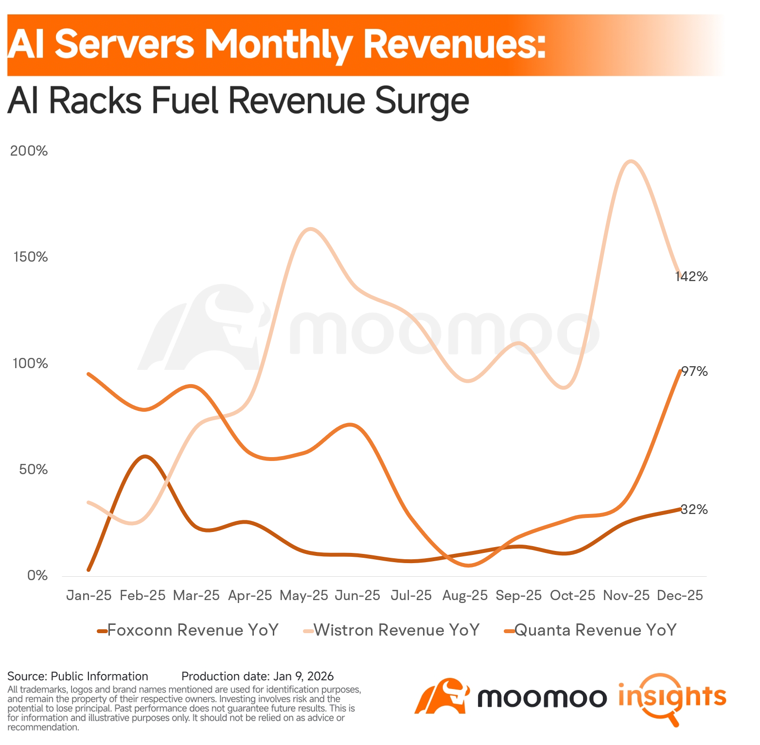 Jan Leeのプロフィールページ - moomooコミュニティ