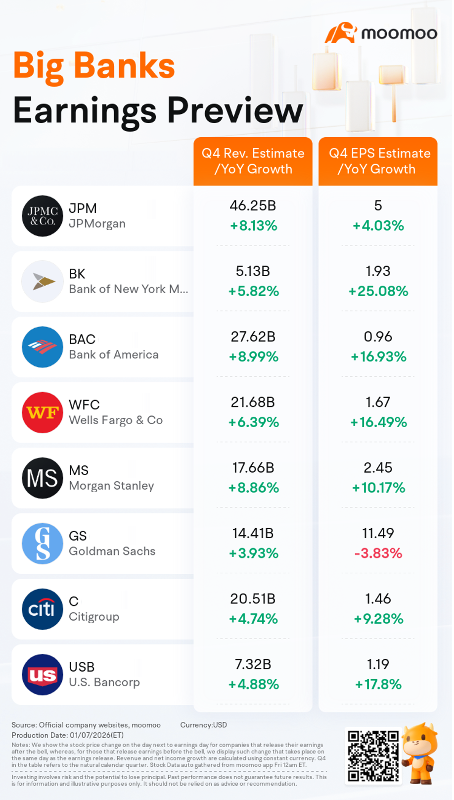 Bank Stocks Start 2026 Strong: Do Q4 Prints Confirm It?