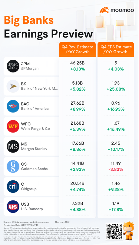 Bank Stocks Start 2026 Strong: Do Q4 Prints Confirm It?