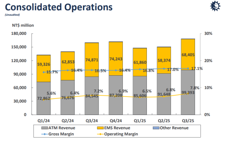 CoWoS Forecasts Keep Rising—Two Stocks in the "Spillover" Spotlight