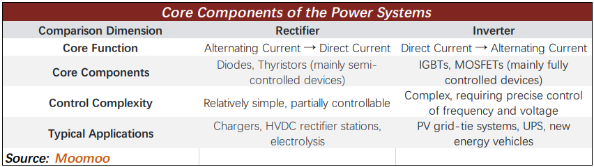 800V High-Voltage DC Becomes Essential for Data Centers. These Companies Are Worth Watching