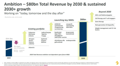 JPM 2026 Strategy Review: How Global Pharma Giants Are Engineering the Next Growth Cycle