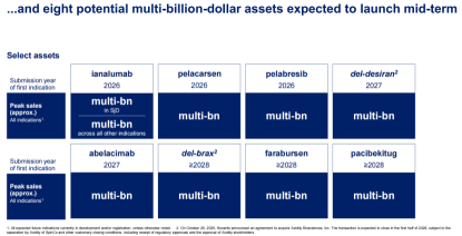 JPM 2026 Strategy Review: How Global Pharma Giants Are Engineering the Next Growth Cycle