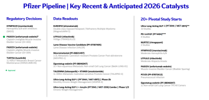 JPM 2026 Strategy Review: How Global Pharma Giants Are Engineering the Next Growth Cycle