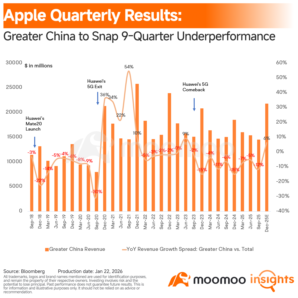 Apple Earnings: iPhone Rebound in China vs. Memory Price Sho... - moomoo  Community