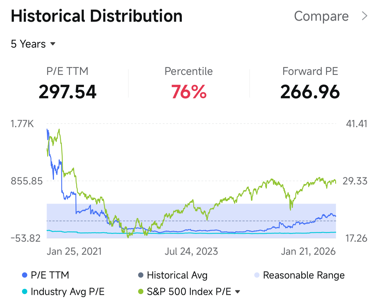 Tesla Earnings Preview: Amid Expected Earnings Drop, What Ne... - moomoo  Community