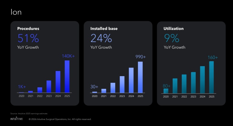 ISRG Q4 & FY Review: Shifting Gears at High Altitude — Platform Transition Meets Valuation Pressure