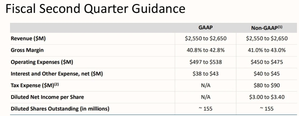 Sandisk Earnings Preview: Supercycle or Hype Cycle—One Call Decides It