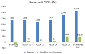 Sandisk Earnings Preview: Supercycle or Hype Cycle—One Call Decides It