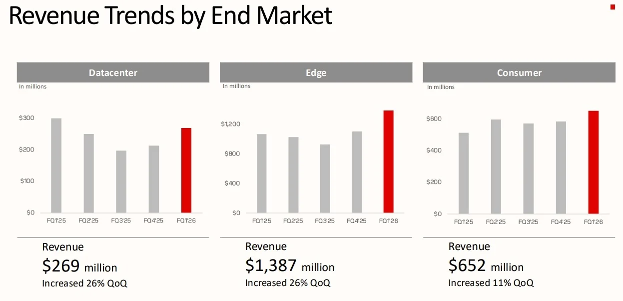 U.S. market's most explosive high-volatility name, $SanDisk (SNDK.US)$ , will report FY2026 Q2 results after the close on Jan 29 (corresponding to calendar 2025 Q4). After a steep run-up, sentiment now feels like “fear of heights + divergence”: bulls want confirmation that fundamentals can keep delivering, while bears are waiting for any sign of a softer guide or an approaching cycle inflection. The key for this print may ...