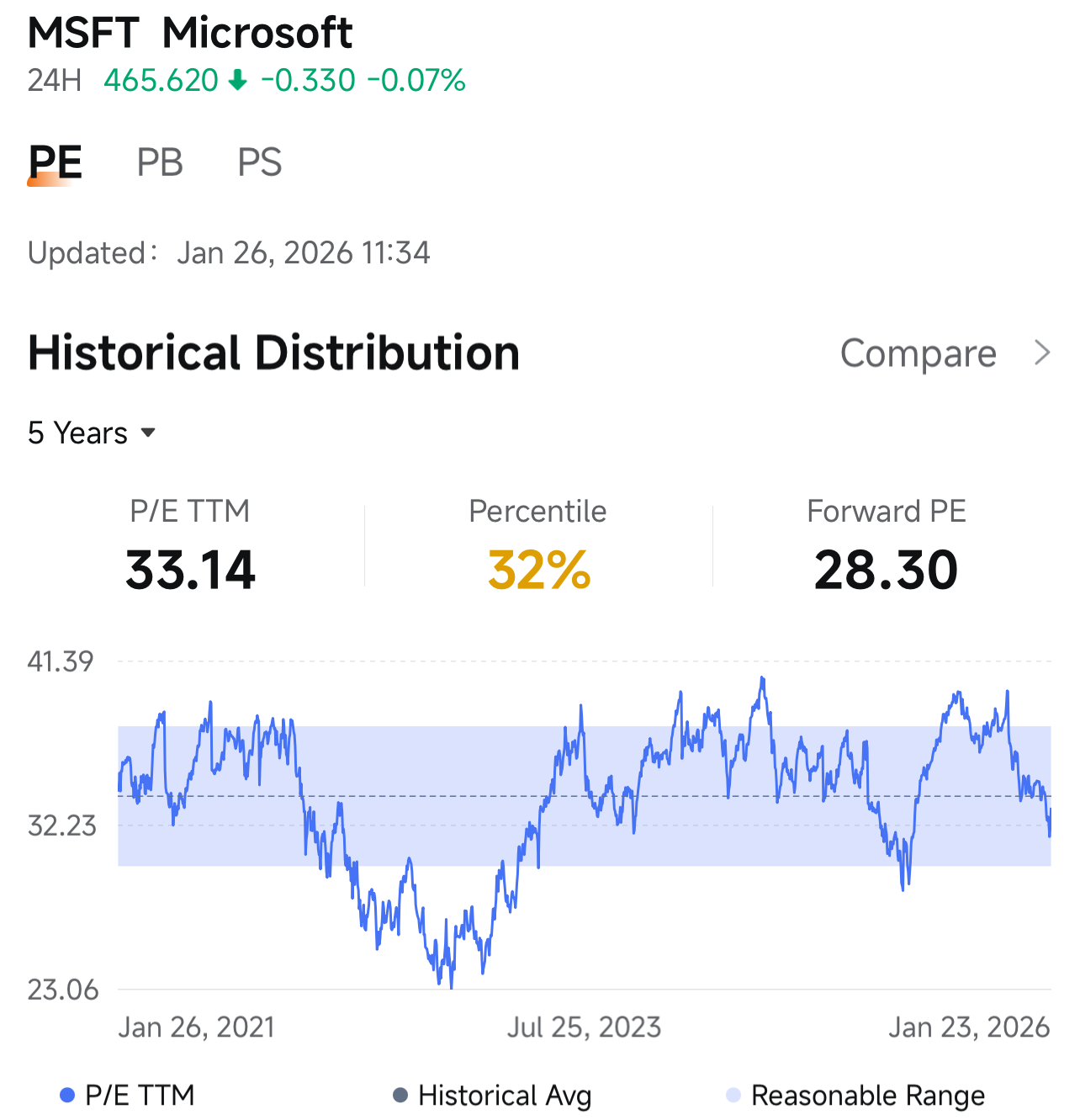 Microsoft Earnings Preview: High CapEx Growth Should Not Sca... - moomoo  Community