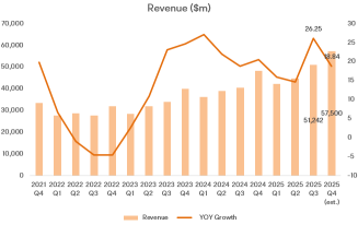 Meta 4Q Preview: CapEx Up, Patience Down—What Management Must Prove in 2026