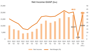 Meta 4Q Preview: CapEx Up, Patience Down—What Management Must Prove in 2026