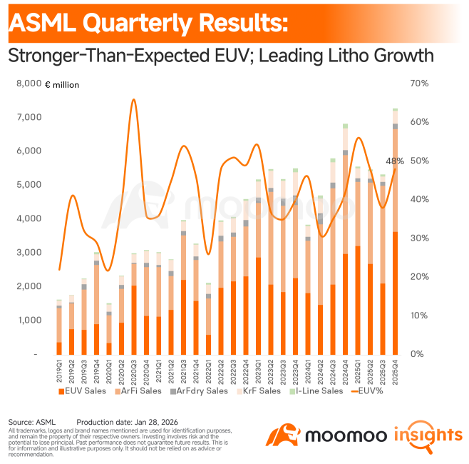 ASML's Bookings Explosion: A Wake-Up Call for the Entire Semi Equipment Sector
