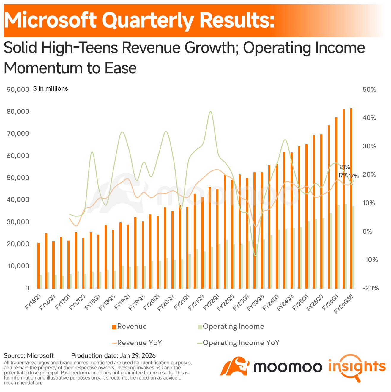 Is the Golden Age of Software Margins Over? A Deep Dive into... - moomoo  Community
