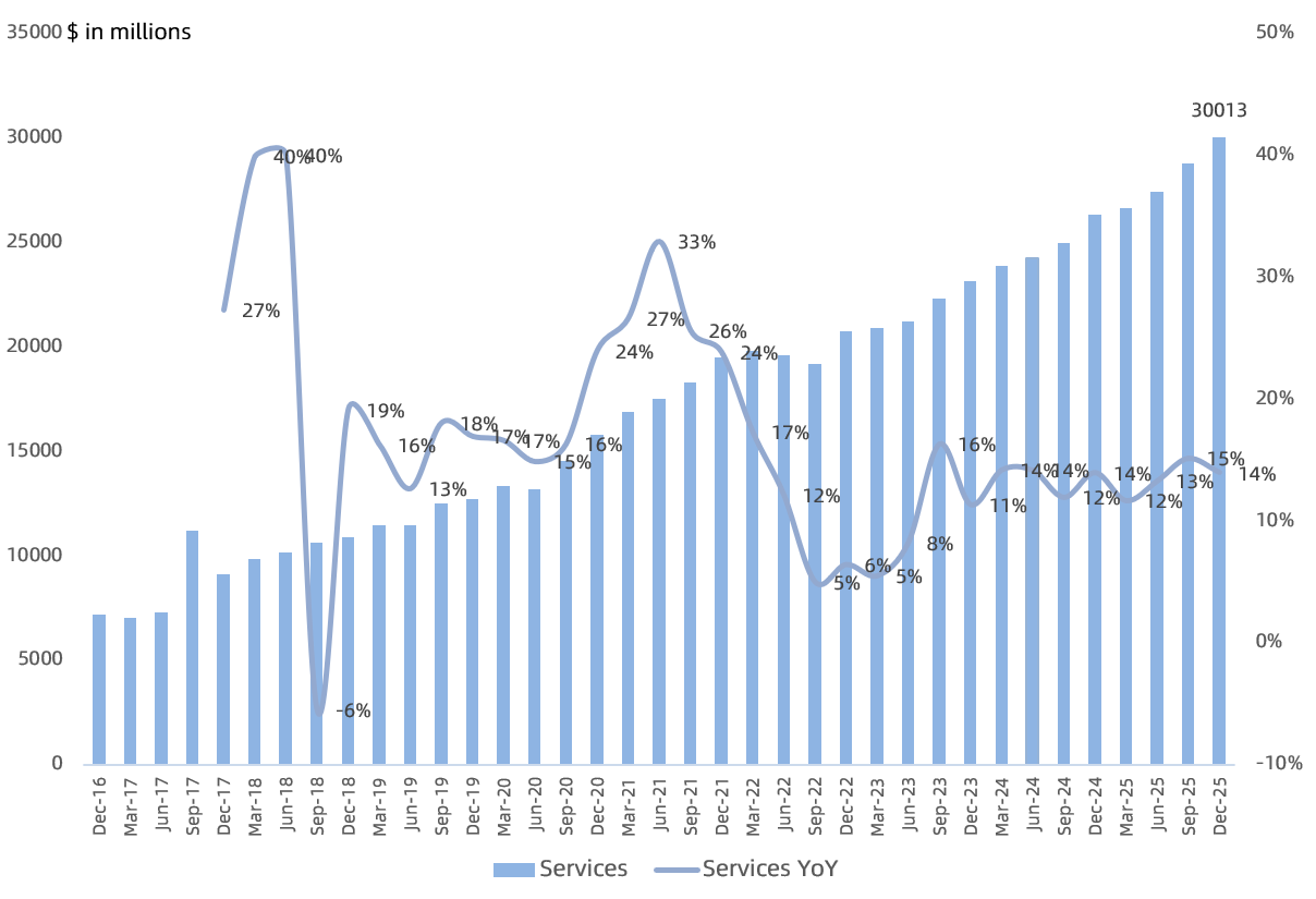 Apple Earnings: China Roars Back as Margin Guidance Defies Rising Memory Costs