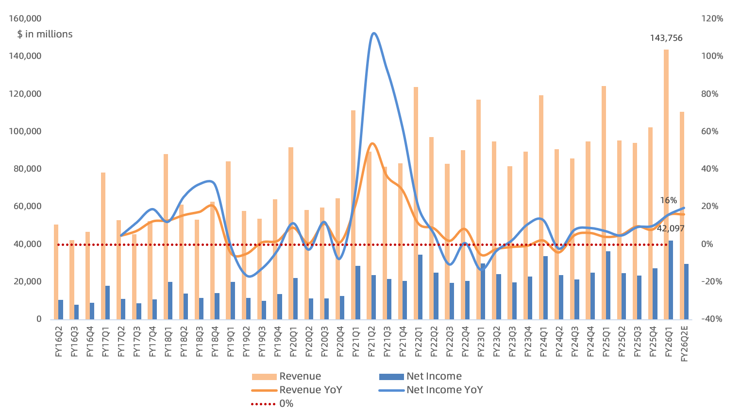 Apple Earnings: China Roars Back as Margin Guidance Defies Rising Memory Costs