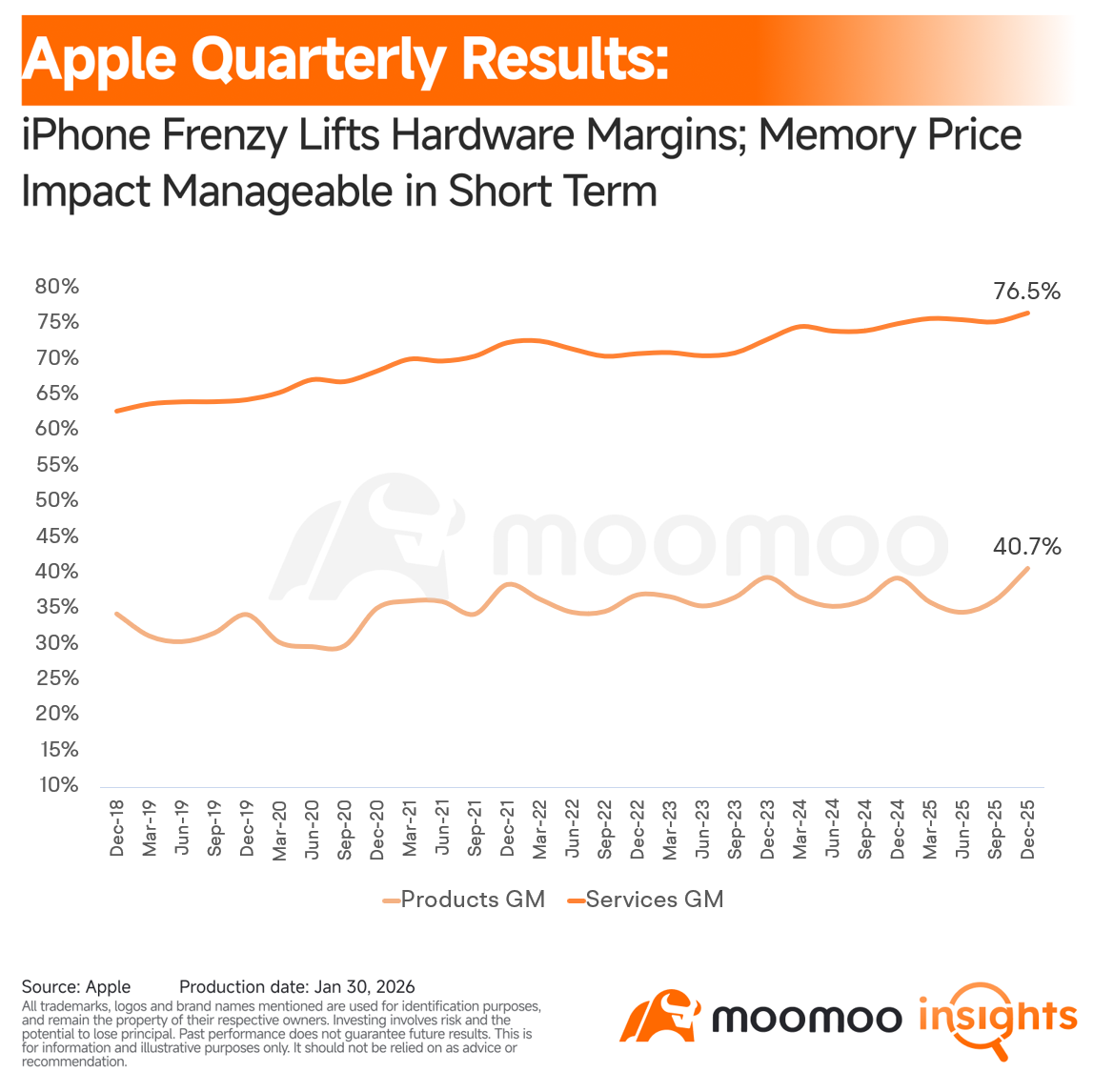 Apple Earnings: China Roars Back as Margin Guidance Defies Rising Memory Costs