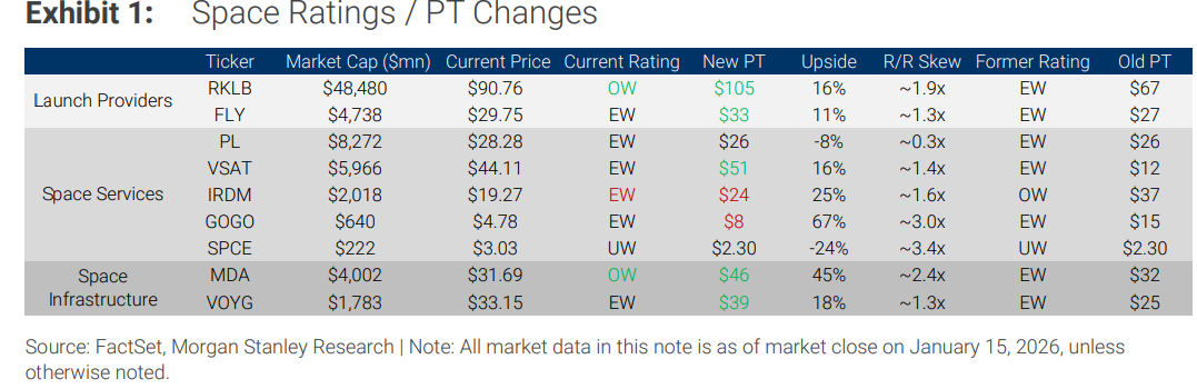 SpaceX + xAI Sparks Orbital Data Centers: The Cost Curve Investors Can Trade