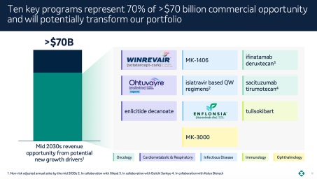Merck Earnings Deep Dive: Oncology Engine Roars and Growth Pivot Accelerates, So Why the ‘Conservative’ 2026 Guidance?
