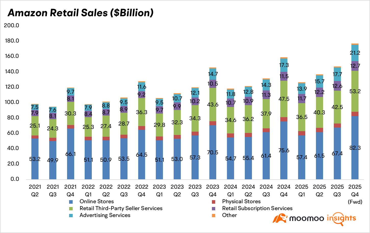 Amazon Earnings Preview: Gradually Accelerating AWS vs. Free Cash Flow Concerns