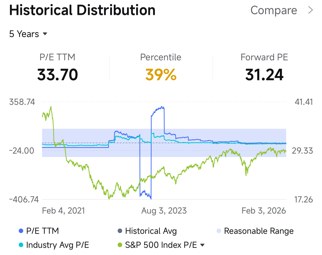 Amazon Earnings Preview: Gradually Accelerating AWS vs. Free Cash Flow Concerns
