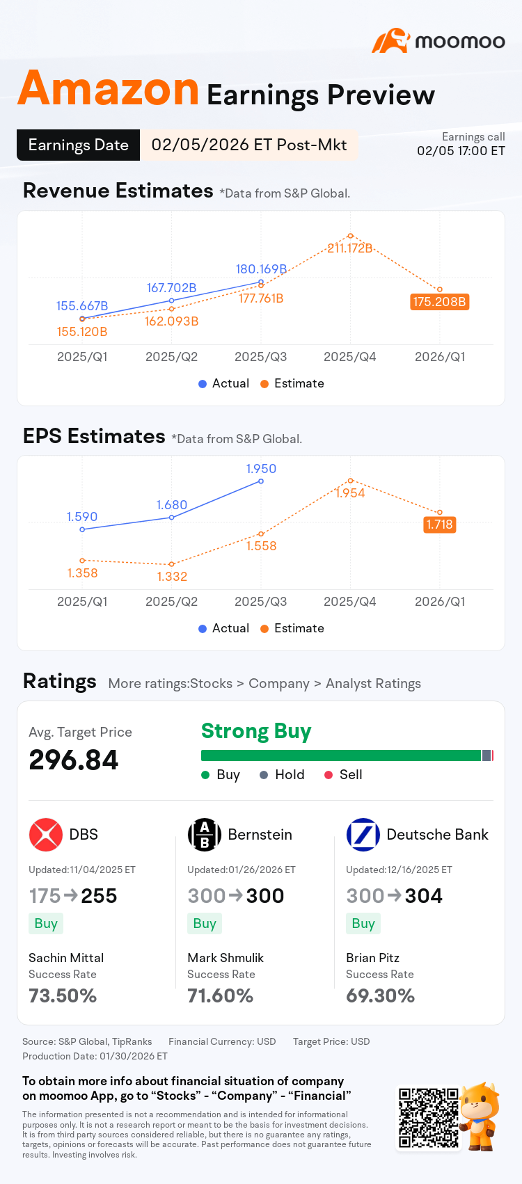 Amazon Earnings Preview: Gradually Accelerating AWS vs. Free Cash Flow Concerns