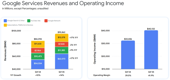 Alphabet Q4 Earnings Review: Blowout Results as Cloud Soars 48% and AI CapEx Doubles