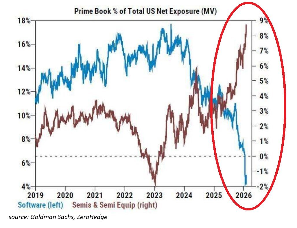 Momentum Selloff: Stay In Or Step Aside?