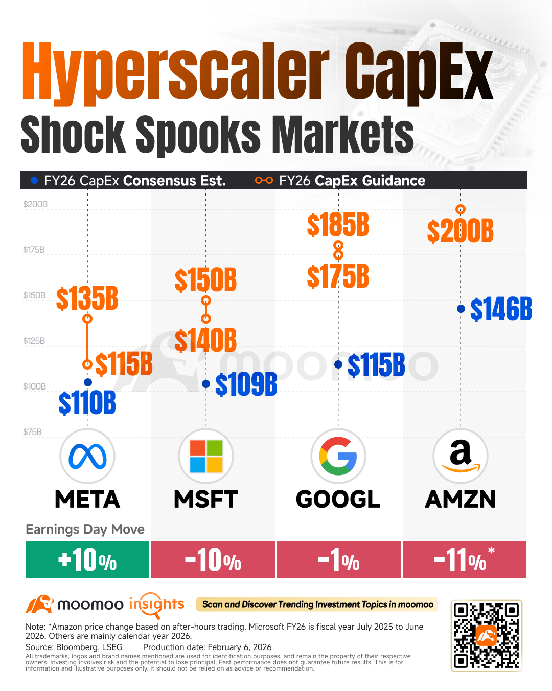 Big Tech CapEx Shock: Panic or Payoff?