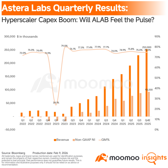ALAB Earnings Preview: Riding the Amazon Capex Wave and the Scorpio Inflection Point