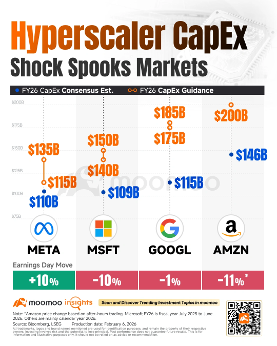 ALAB Earnings Preview: Riding the Amazon Capex Wave and the Scorpio Inflection Point