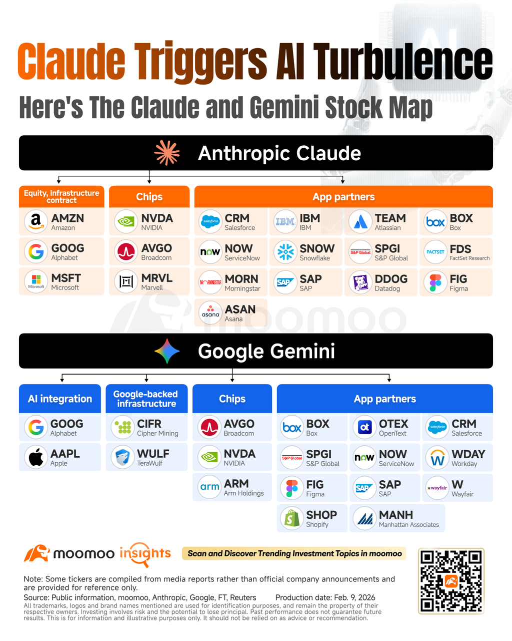 Recently, Anthropic's Claude has undergone several updates, causing market turbulence. These actions include: 1. On February 5th, Claude upgraded its flagship model, launching opus 4.6 and introducing a higher-priced fast mode. The core of fast mode is to increase response speed to 2.5 times that of the standard mode through inference priority configuration, while maintaining the model's capabilities and ou...