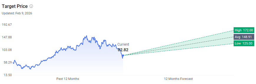 Robinhood第四季度業績前瞻：加密貨幣崩盤和Cathie Wood的逆勢押注是否會重塑增長故事？