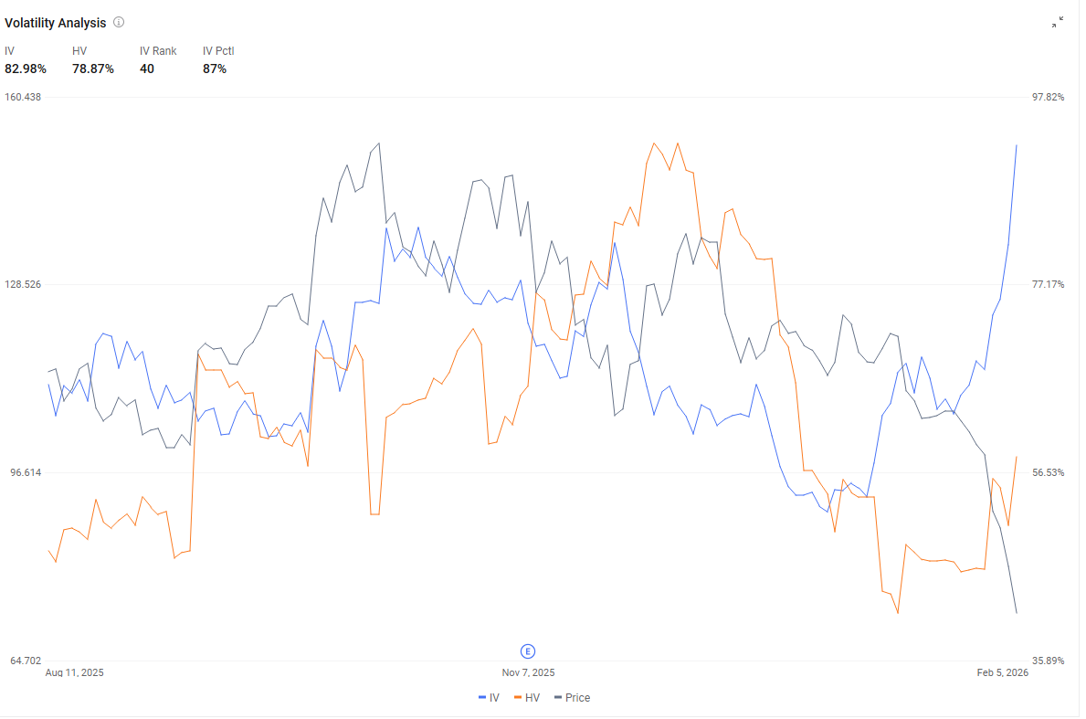 Robinhood第四季度業績前瞻：加密貨幣崩盤和Cathie Wood的逆勢押注是否會重塑增長故事？