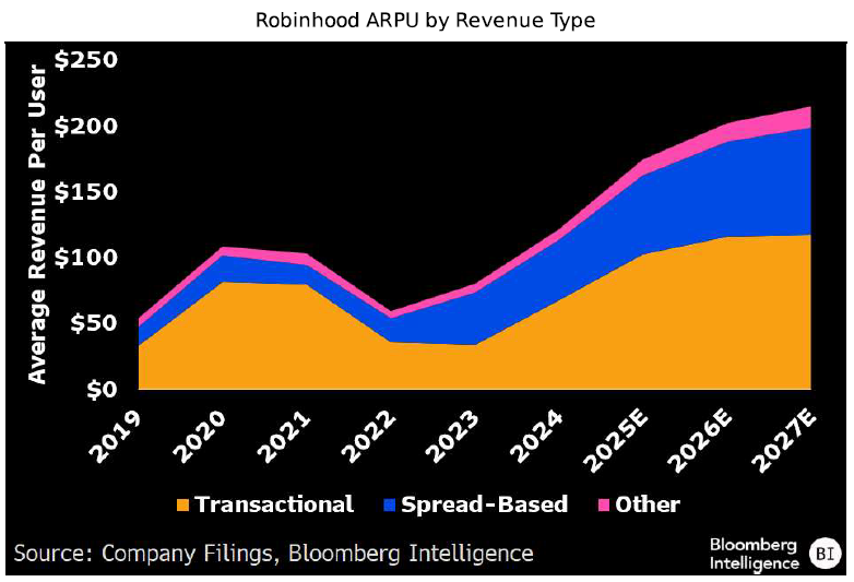 Robinhood第四季度業績前瞻：加密貨幣崩盤和Cathie Wood的逆勢押注是否會重塑增長故事？