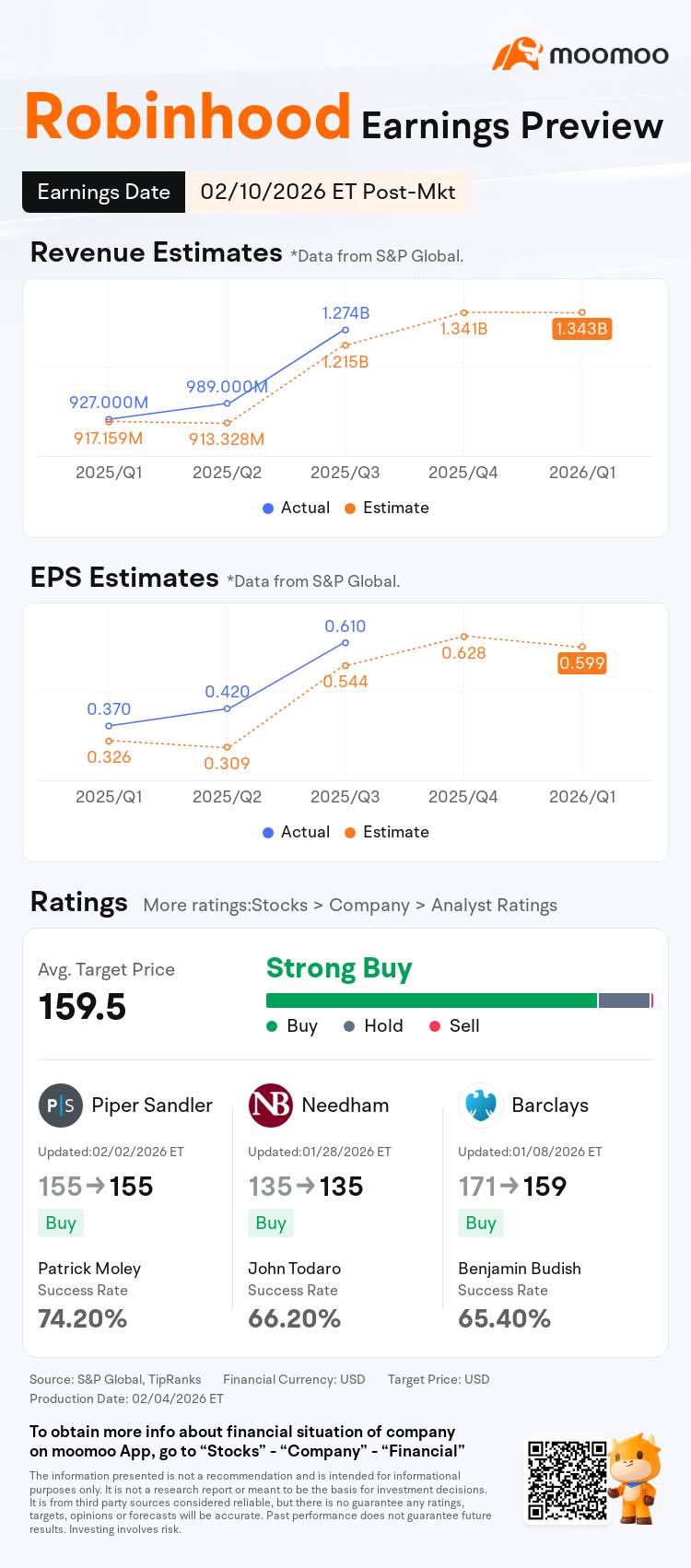 Robinhood第四季度業績前瞻：加密貨幣崩盤和Cathie Wood的逆勢押注是否會重塑增長故事？