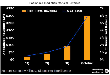 Robinhood Q4 Earnings Preview: Will Crypto Crash and Cathie Wood's Contrarian Bet Reshape the Growth Story?