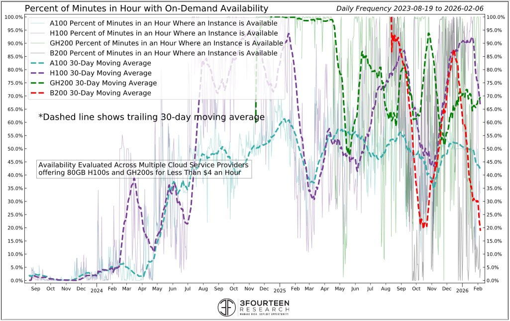 OpenAI Chain Rebound: Durable Trend or Temporary Squeeze