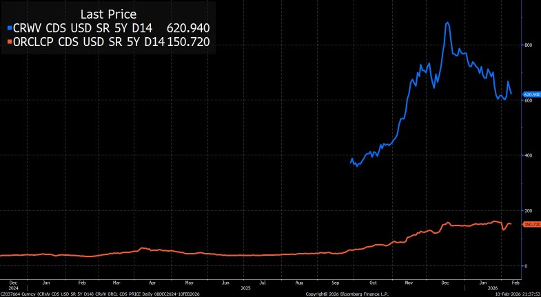 OpenAI Chain Rebound: Durable Trend or Temporary Squeeze