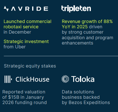 Nebius Q4 Review: 2026 ARR Unchanged, Execution Still Key; Not the Best Time for NeoClouds Yet?