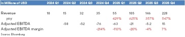 Nebius Q4 Review: 2026 ARR Unchanged, Execution Still Key; Not the Best Time for NeoClouds Yet?