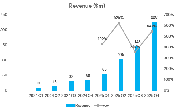 Nebius Q4 Review: 2026 ARR Unchanged, Execution Still Key; Not the Best Time for NeoClouds Yet?
