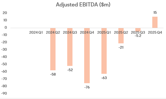 Nebius Q4 Review: 2026 ARR Unchanged, Execution Still Key; Not the Best Time for NeoClouds Yet?
