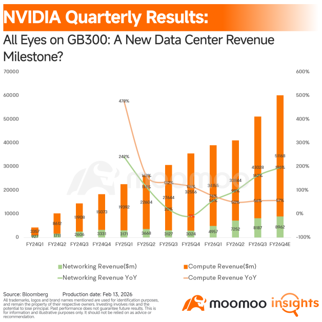 Nvidia Earnings: Can a GB300 Boom and Early Rubin Launch Crush the Skeptics?