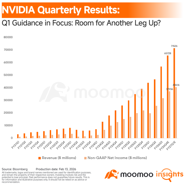 Nvidia Earnings: Can a GB300 Boom and Early Rubin Launch Crush the Skeptics?