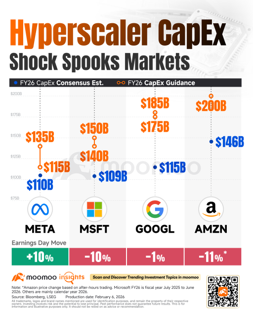A100 and H100 Rental Prices Rip Higher as the "Old GPU" Bear Case Starts to Crack