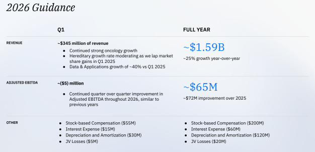 Tempus AI Earnings Deep Dive: AI Healthcare's "Data Flywheel" Is Starting to Translate Into Profits