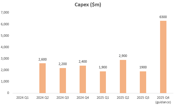 – CoreWeave is scheduled to report earnings on Thursday, February 26, after the market close. – The most important number to watch is active power. – Options traders see an expected move of +/- 19% on earnings. $CoreWeave (CRWV.US)$ heads into 4Q25 with fewer headline distractions than earlier in the year. In Q2 and Q3, investors were flooded with upbeat intra-quarter updates such as large deals, contracted power, capital rais...